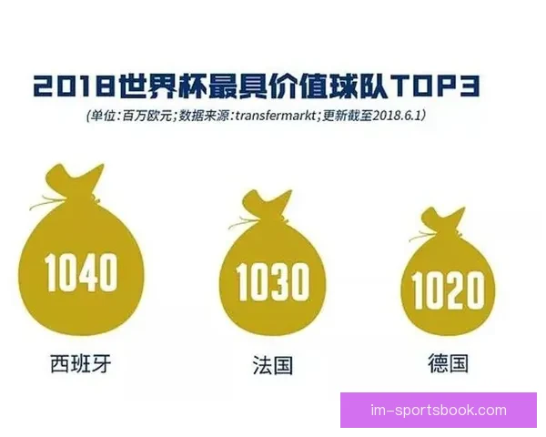 2026世界杯冠军赔率分析 各大球队胜算逐一揭秘